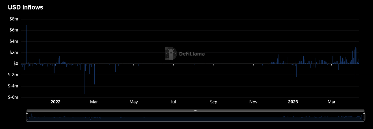 加密利率市场春风将至？深度解析LSD利率市场服务商Pendle45