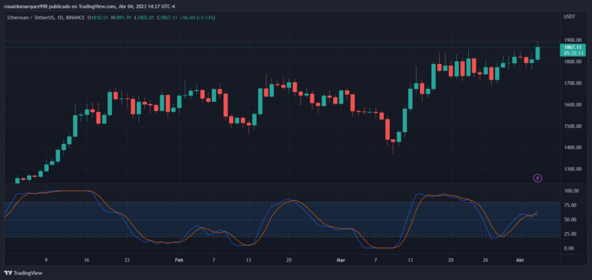 eth最新行情分析（数据显示ETH价格涨势将持续下去）