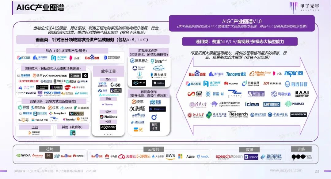 2023年AIGC应用与实践展望报告:AIGC时代到来,企业及个人需要如何面对?22 2023年AIGC应用与实践展望报告:AIGC时代到来,企业及个人需要如何面对?22