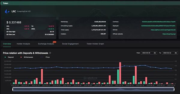 必读：坎昆升级带来的投资机会