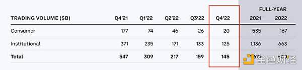 美国加密监管“指南针” Coinbase 可能的未来