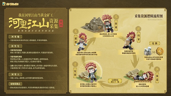 下个牛市的元宇宙赛道展望（中篇）：UGC 的突围2