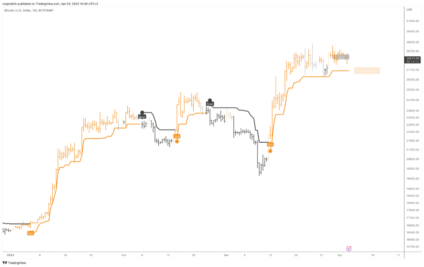 比特币走势最新消息（比特币指标或有新的阻力突破）