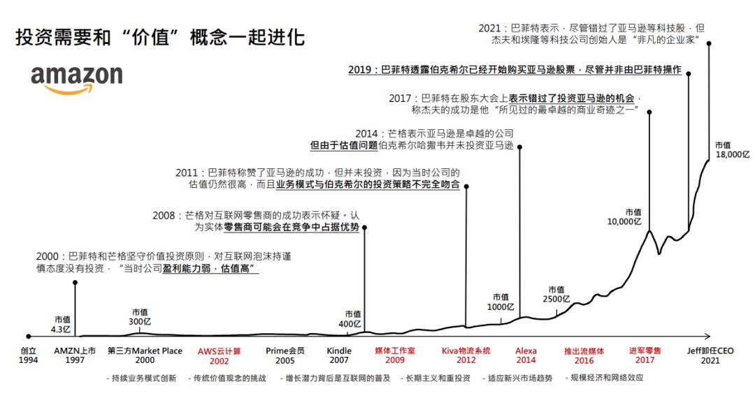 Web3的价值投资实践