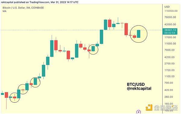 比特币接下去怎么走？看看6个技术分析师的观点6