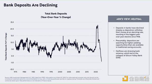 ARK 比特币月度报告:宏观局势不稳 比特币逆势前行