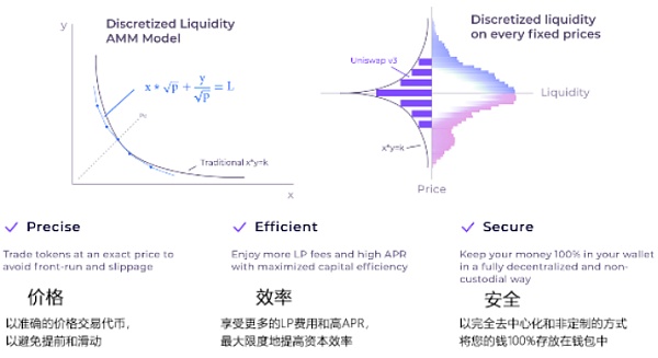 iZUMi Finance研究报告