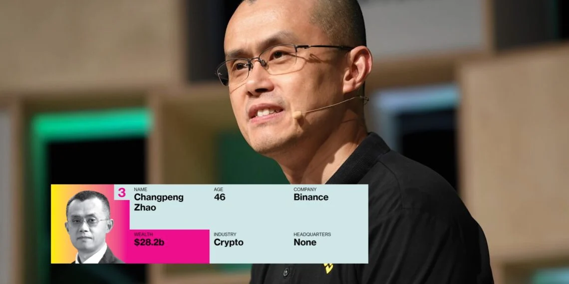 赵长鹏上榜彭博金融富豪第三名!CZ本人驳斥:我没有282亿美元