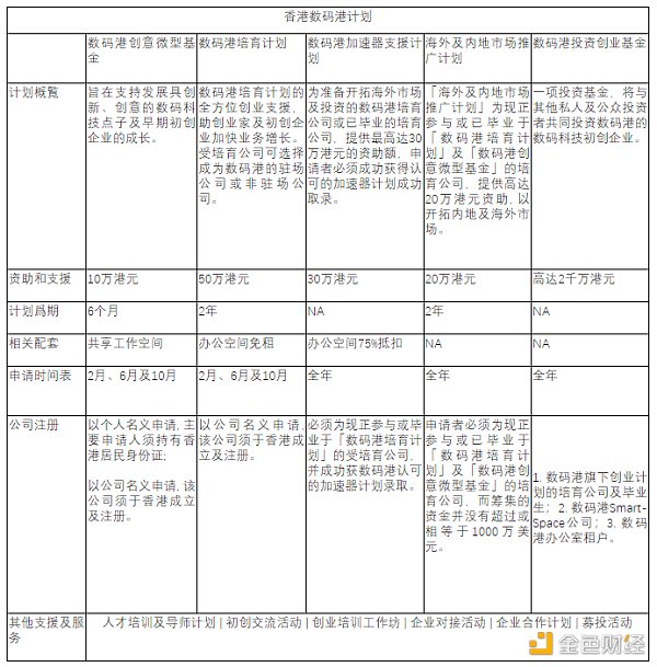 一文读懂：狮子山下-香港WEB3之野望