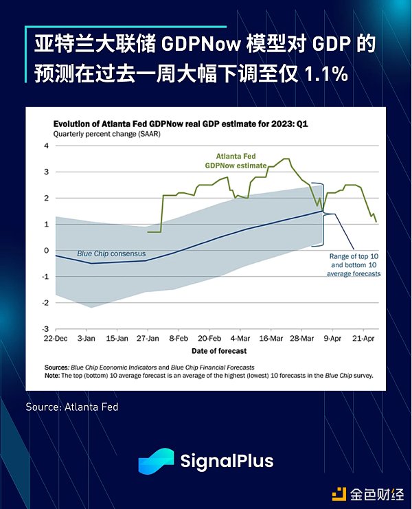 SignalPlus:利率飛漲 銀行衰落特別版插图1 SignalPlus:利率飞涨,银行衰落特别版