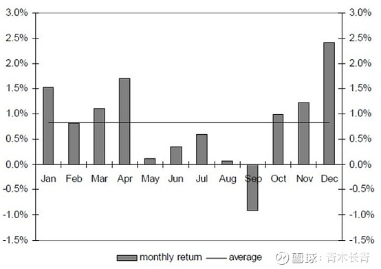 多家机构分析师警告，应该在四月立马卖出标普500指数