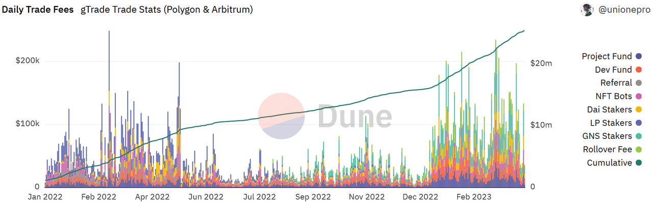 加密利率市场春风将至？深度解析LSD利率市场服务商Pendle27