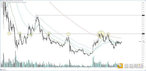 比特币接下去怎么走？看看6个技术分析师的观点3