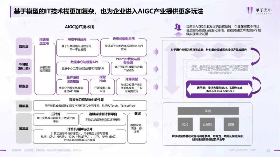 2023年AIGC应用与实践展望报告:AIGC时代到来,企业及个人需要如何面对?21 2023年AIGC应用与实践展望报告:AIGC时代到来,企业及个人需要如何面对?21