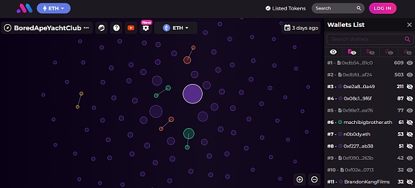 如何寻找加密 Alpha 机会？可以使用这 15 个免费工具