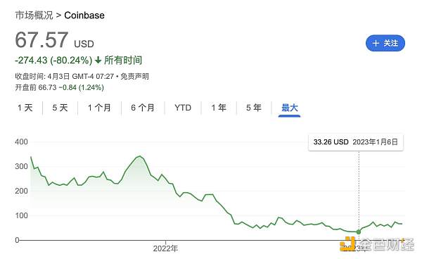 美国加密监管“指南针” Coinbase 可能的未来