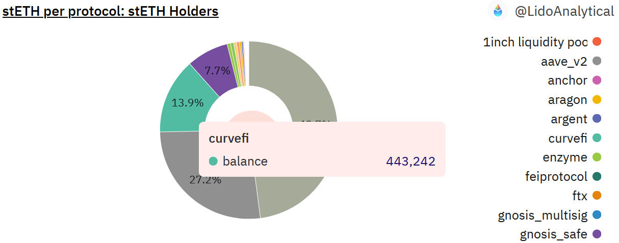 加密利率市场春风将至？深度解析LSD利率市场服务商Pendle35