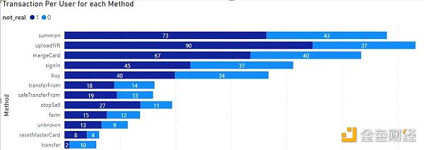 Footprint Analytics:为何掌握游戏玩家数据分析如此重要?