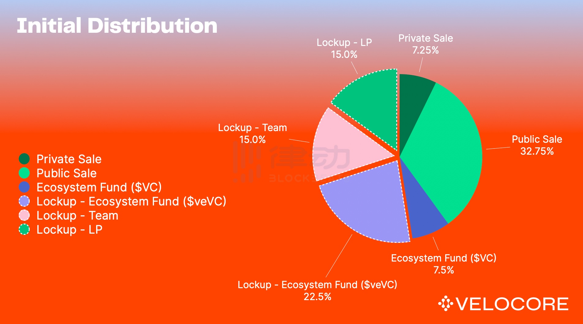 都尚未发币，zkSync Era这些生态项目值得交互18