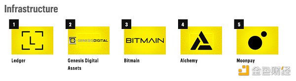 《财富》杂志发布“Crypto 40”榜单（附名单及选取标准）5