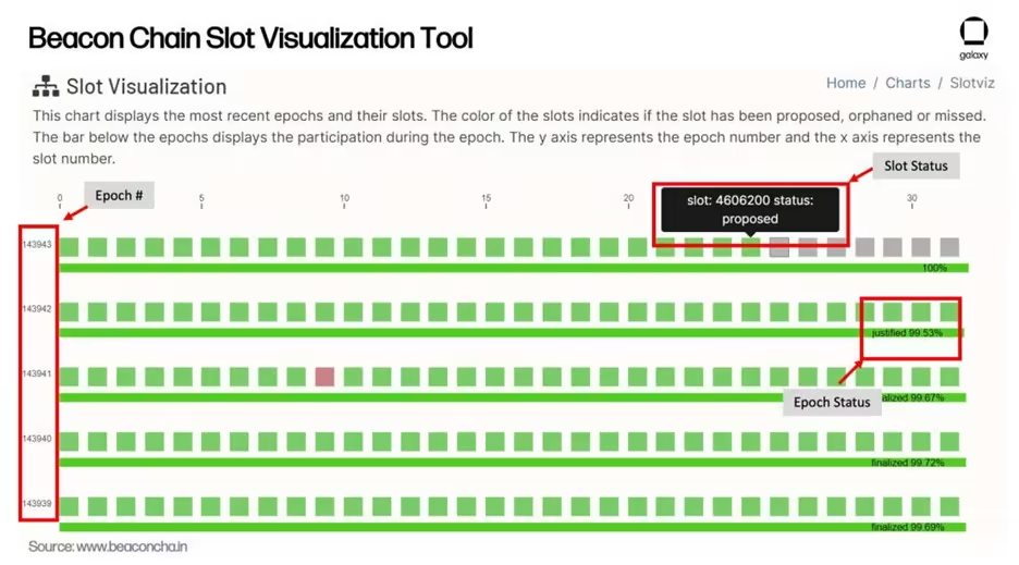 以太坊12日上海升级 哪些网站可以实时查看关键指标