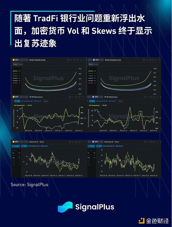 SignalPlus：利率飞涨 银行衰落特别版