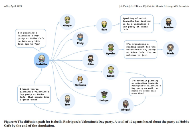 虚拟小镇 Smallville 中的 AI NPC 生活：斯坦福和谷歌团队揭示未来游戏新模式