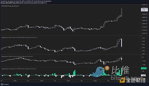 美銀行業危機擔憂卷土重來 比特幣強勢反彈2