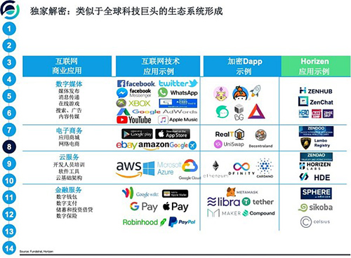 北京蓝石环球区块链旗下的“未来教育链”是什么?插图 北京蓝石环球区块链旗下的“未来教育链”是什么?