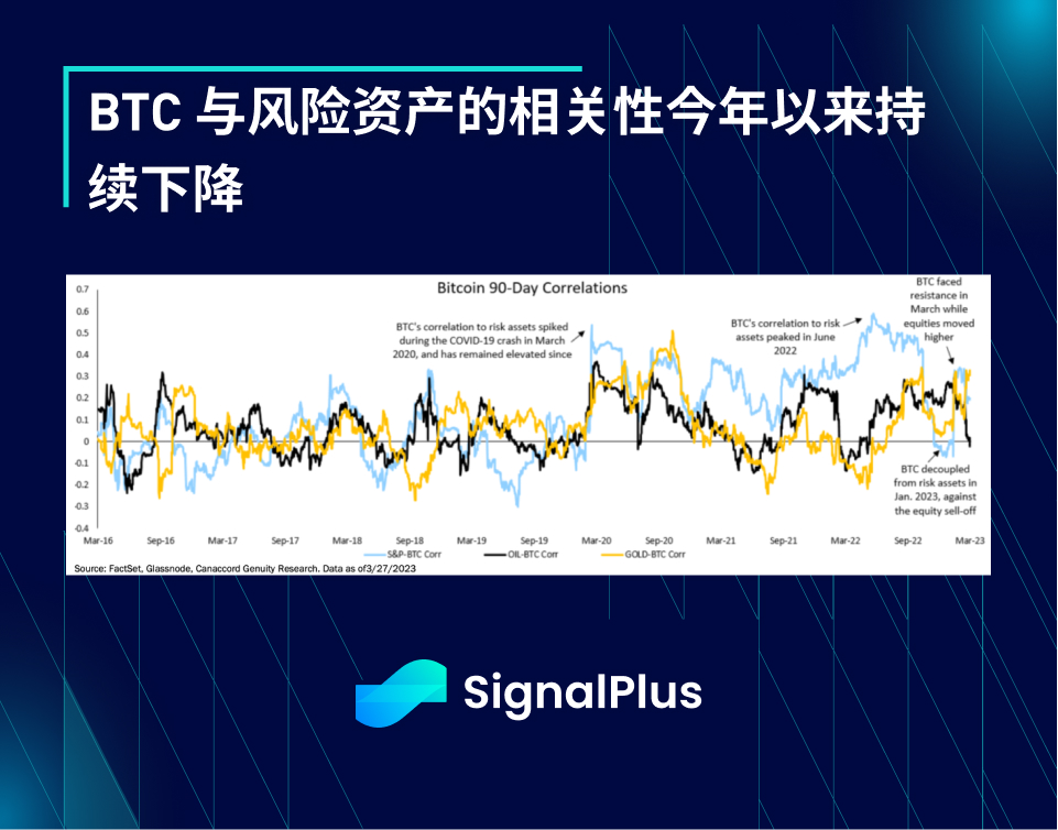 SignalPlus每日资讯 (20230417)