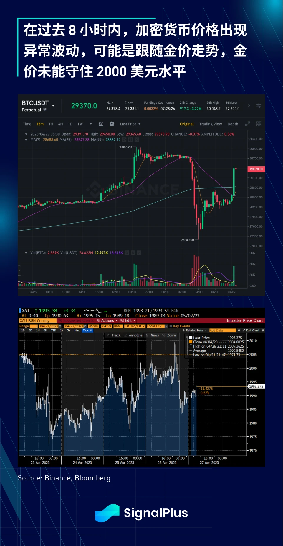 SignalPlus:利率飛漲,銀行衰落特別版插图7 SignalPlus:利率飞涨,银行衰落特别版