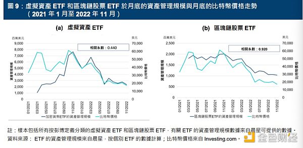港交所虚拟货币ETF报告发布 日成交额 930 万港元3
