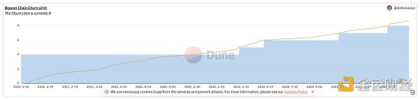 展望上海升级后的以太坊:抛售潮小于预期,质押赛道大有可为