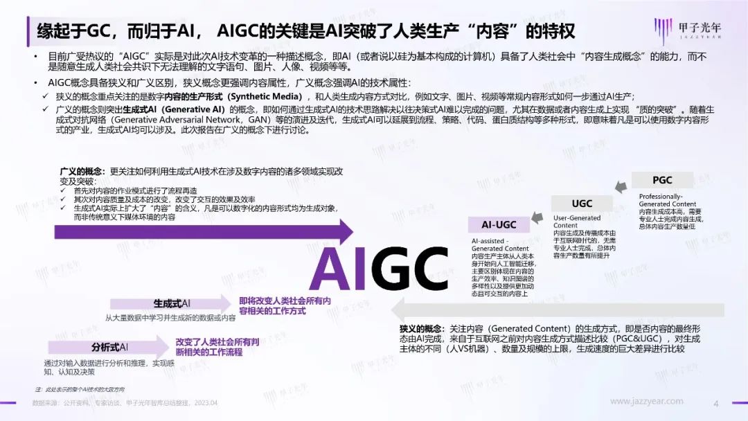 2023年AIGC应用与实践展望报告:AIGC时代到来,企业及个人需要如何面对?3 2023年AIGC应用与实践展望报告:AIGC时代到来,企业及个人需要如何面对?3