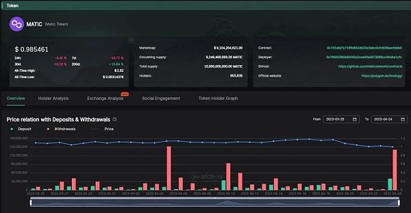 必读：坎昆升级带来的投资机会