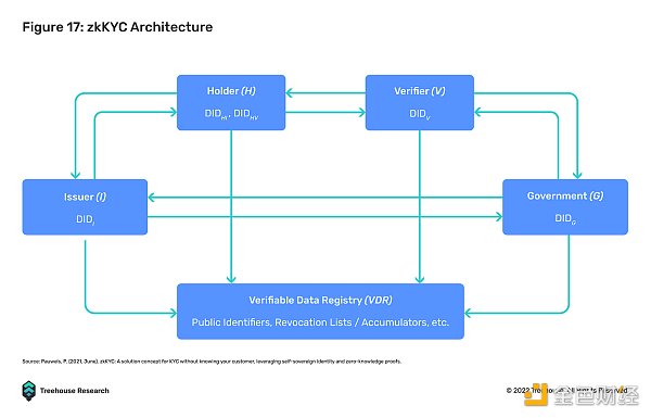 DeFi 借贷的圣杯：不足额抵押贷款