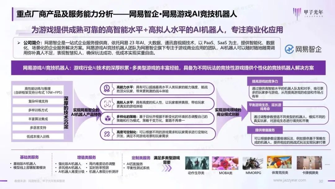 2023年AIGC应用与实践展望报告:AIGC时代到来,企业及个人需要如何面对?29 2023年AIGC应用与实践展望报告:AIGC时代到来,企业及个人需要如何面对?29