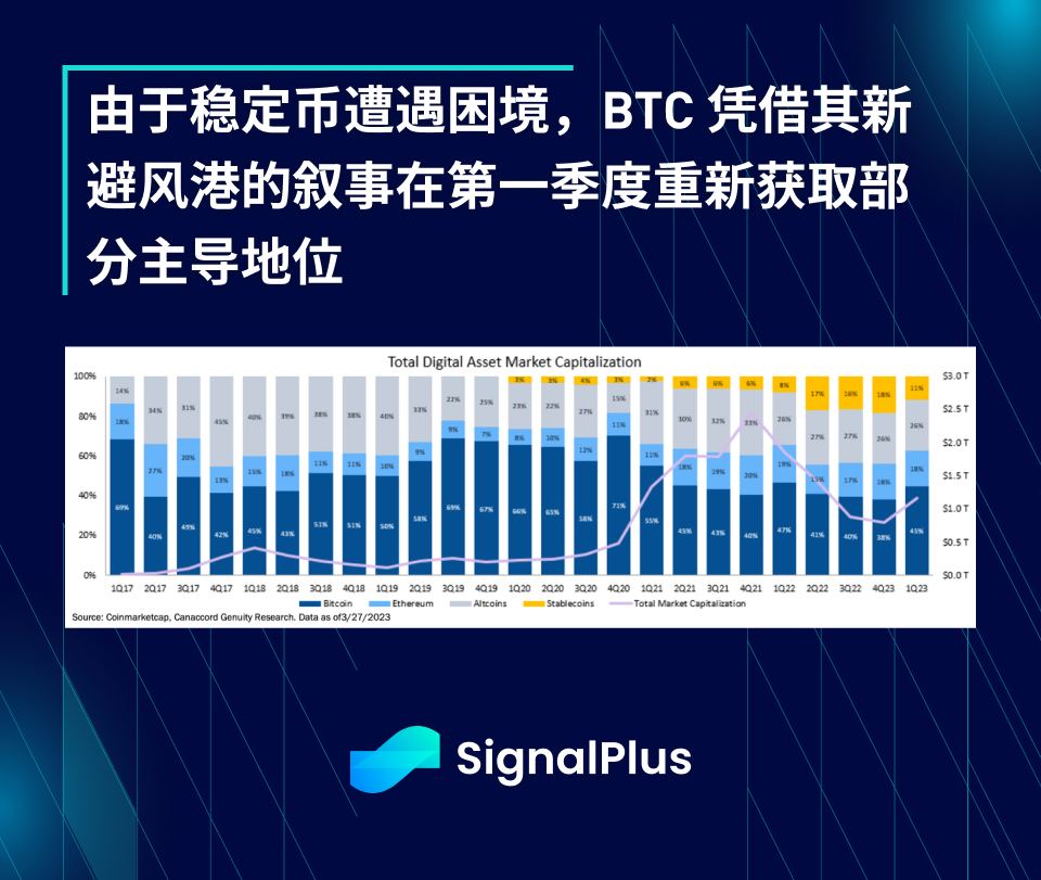 SignalPlus每日资讯 (20230417)