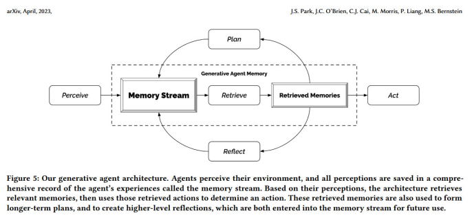 虚拟小镇 Smallville 中的 AI NPC 生活：斯坦福和谷歌团队揭示未来游戏新模式