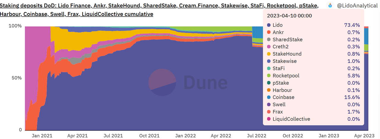加密利率市场春风将至？深度解析LSD利率市场服务商Pendle34
