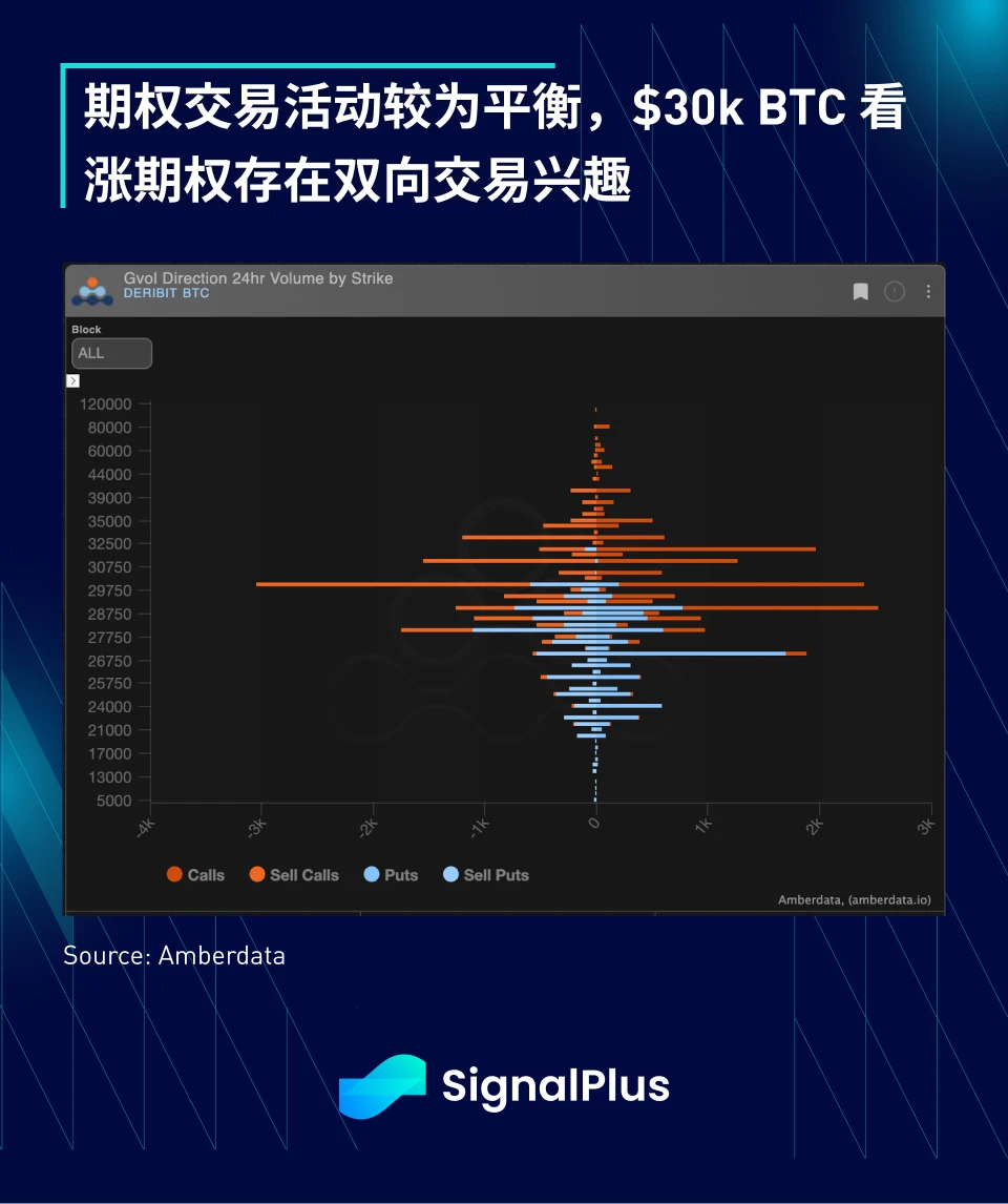 SignalPlus:利率飛漲,銀行衰落特別版插图9 SignalPlus:利率飞涨,银行衰落特别版