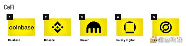 《财富》杂志发布“Crypto 40”榜单（附名单及选取标准）1