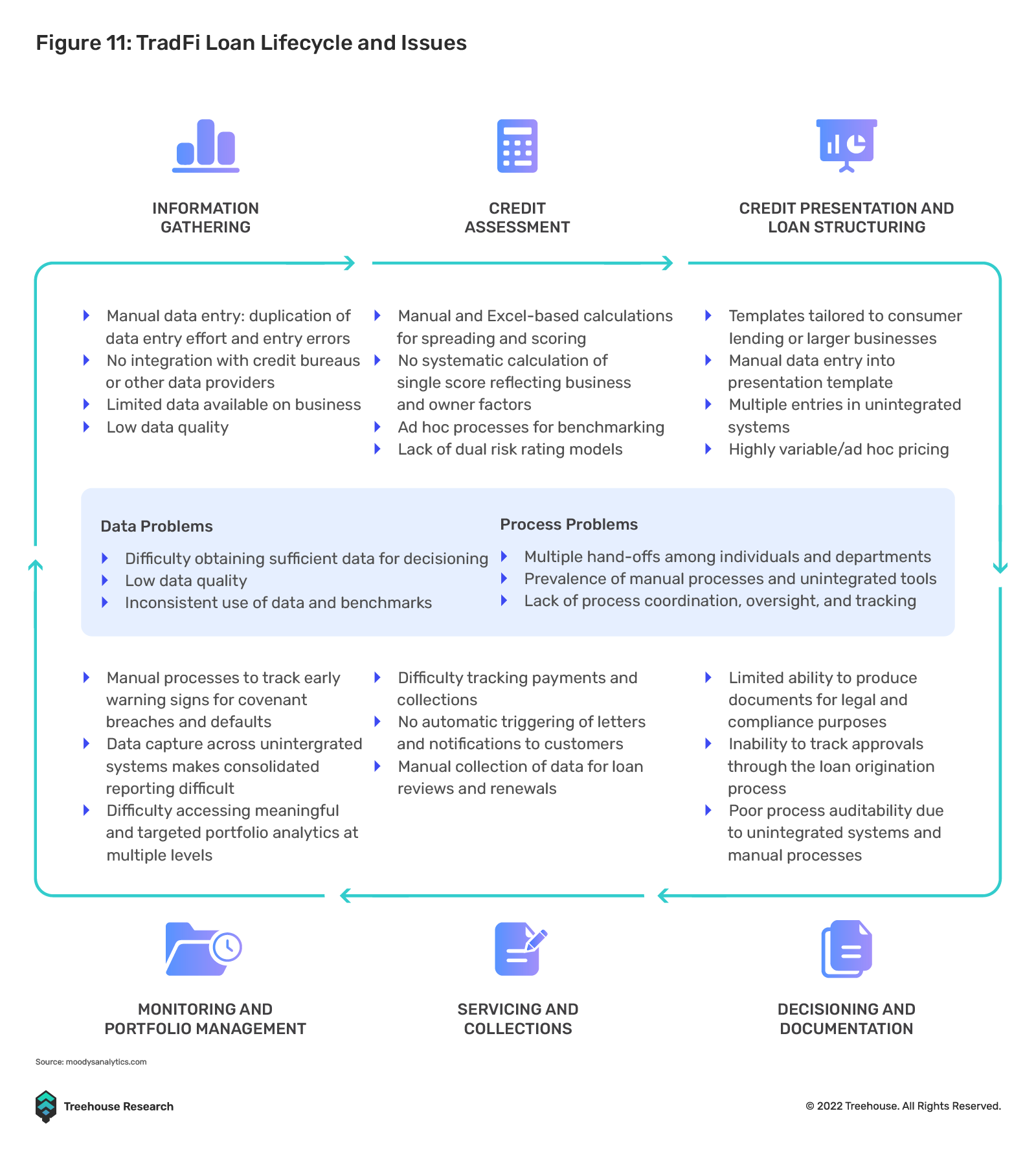 不足额抵押贷款:DeFi借贷的下一个圣杯10 不足额抵押贷款:DeFi借贷的下一个圣杯10