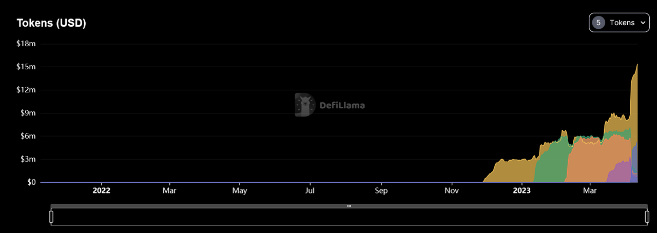 加密利率市场春风将至？深度解析LSD利率市场服务商Pendle36