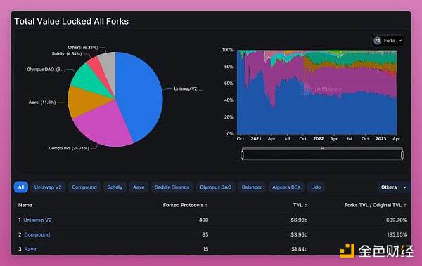 一文速览PancakeSwap V3版本新功能