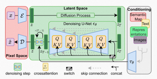 深度！阿里大牛详细解码大模型与AIGC