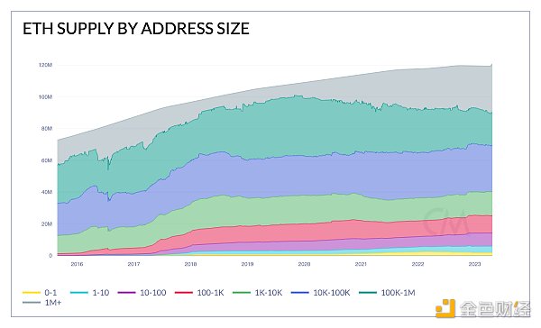 区块链观察 | 比特币、以太坊地址类型及其生成机制全解析
