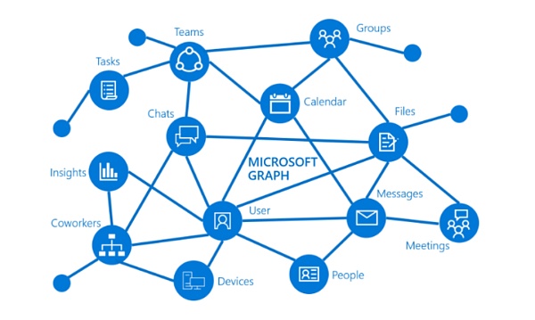 ChatGPT類應用服務 數據合規有特殊性嗎？