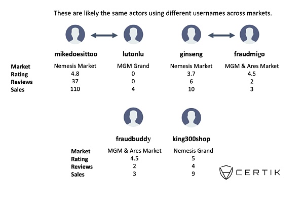 吓得我一激灵：暗网销售KYC钱包真相4