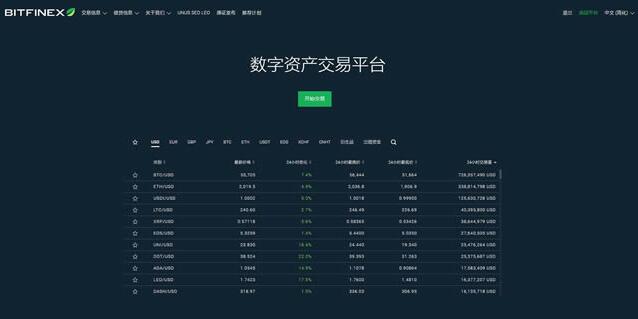 比特币交易平台有哪些 2023年14大比特币交易所排名